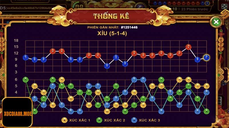 Hack Tài Xỉu GO Win