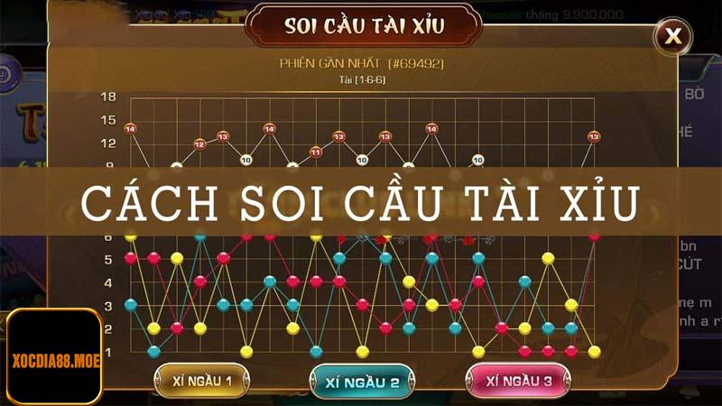 Rủi ro khi chơi tài xỉu